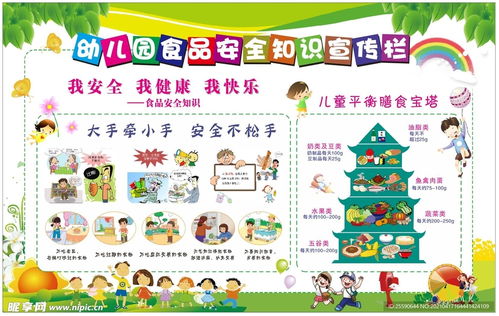 幼儿园食品安全宣传栏设计图